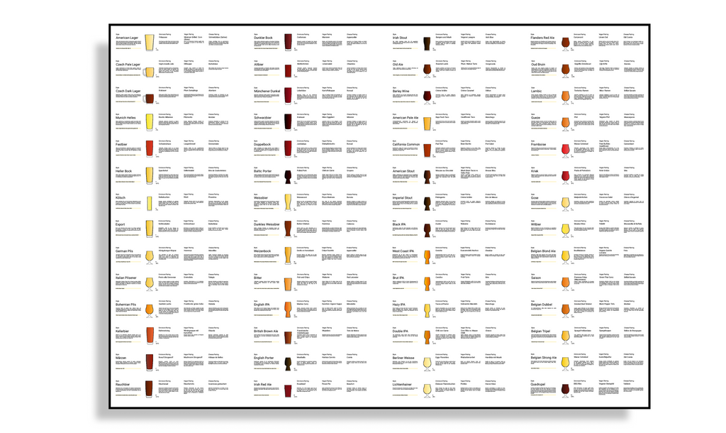 Beerpairing Poster