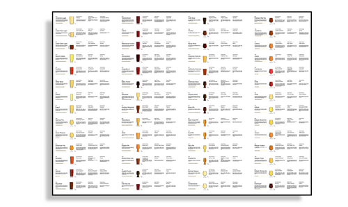 Beerpairing Poster