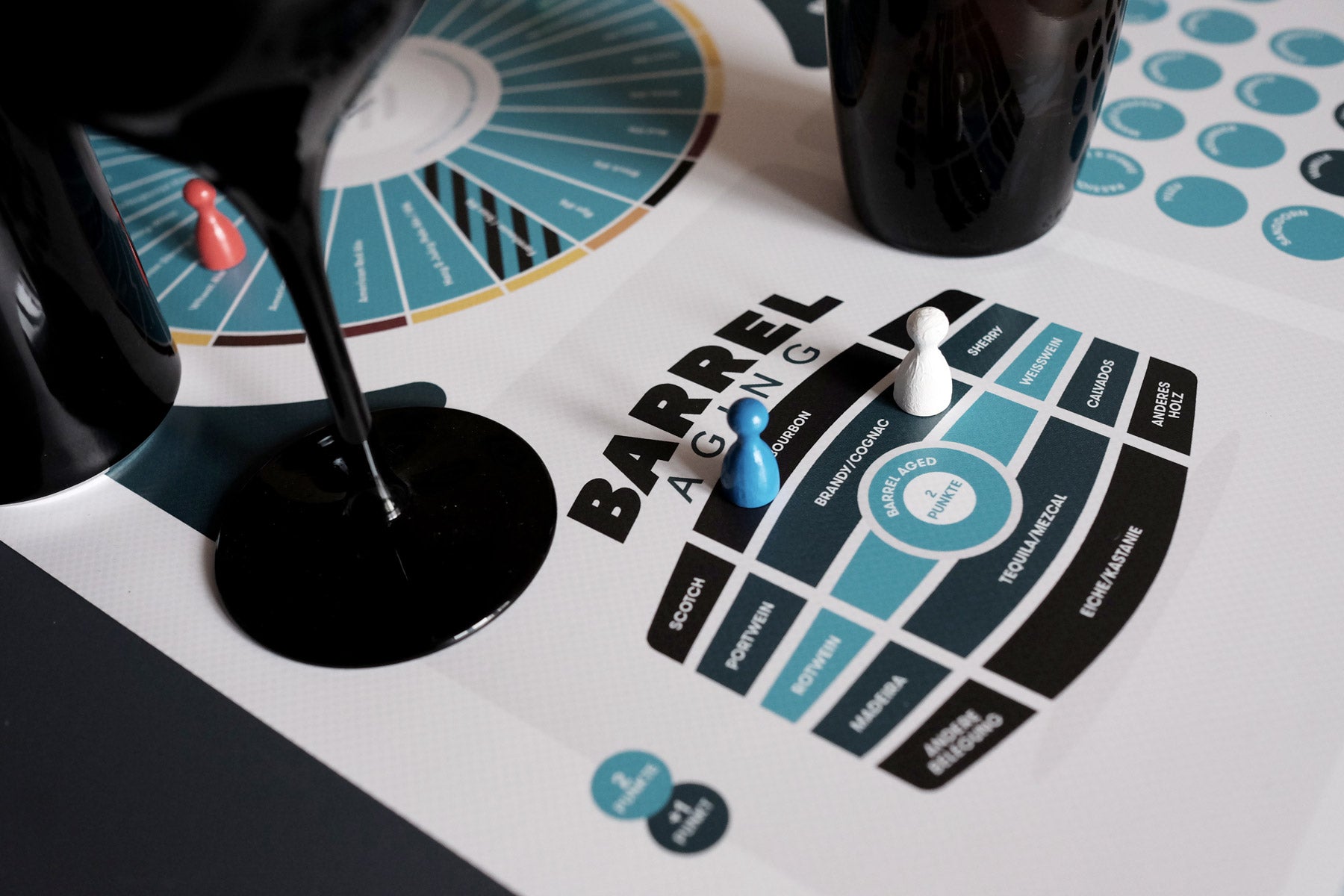 Guess the Glass - das (Blind)Verkostungsspiel