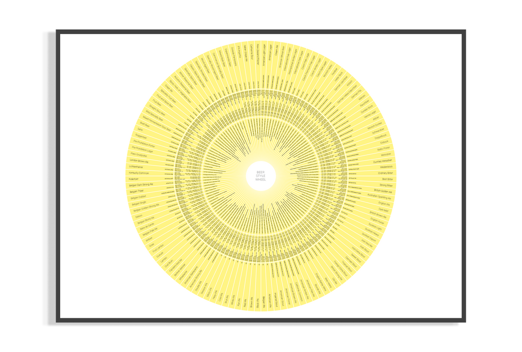 Beer Style Wheel