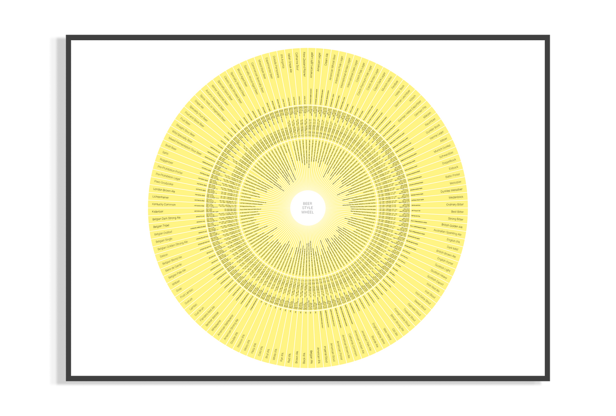 Beer Style Wheel