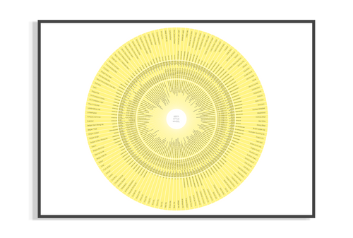 Beer Style Wheel