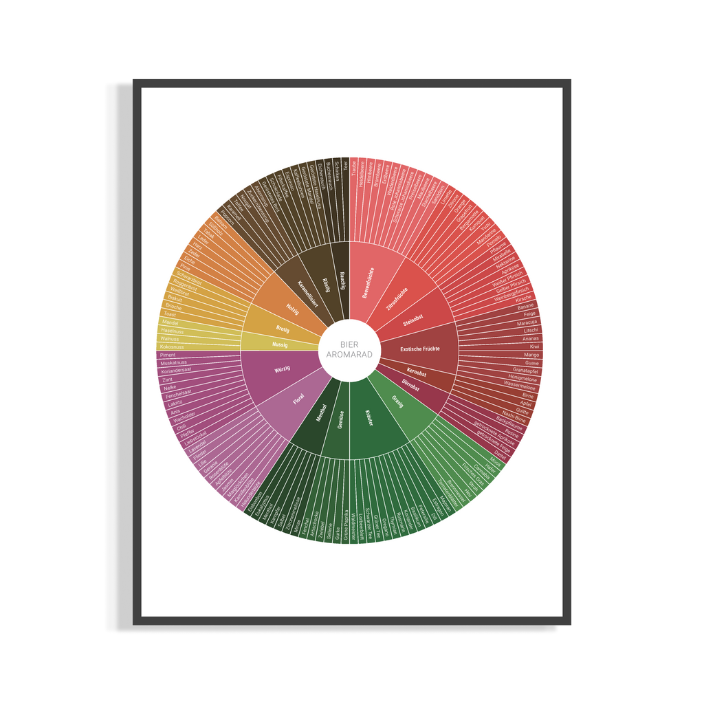 Bier Aromarad DIN A4 Minidruck