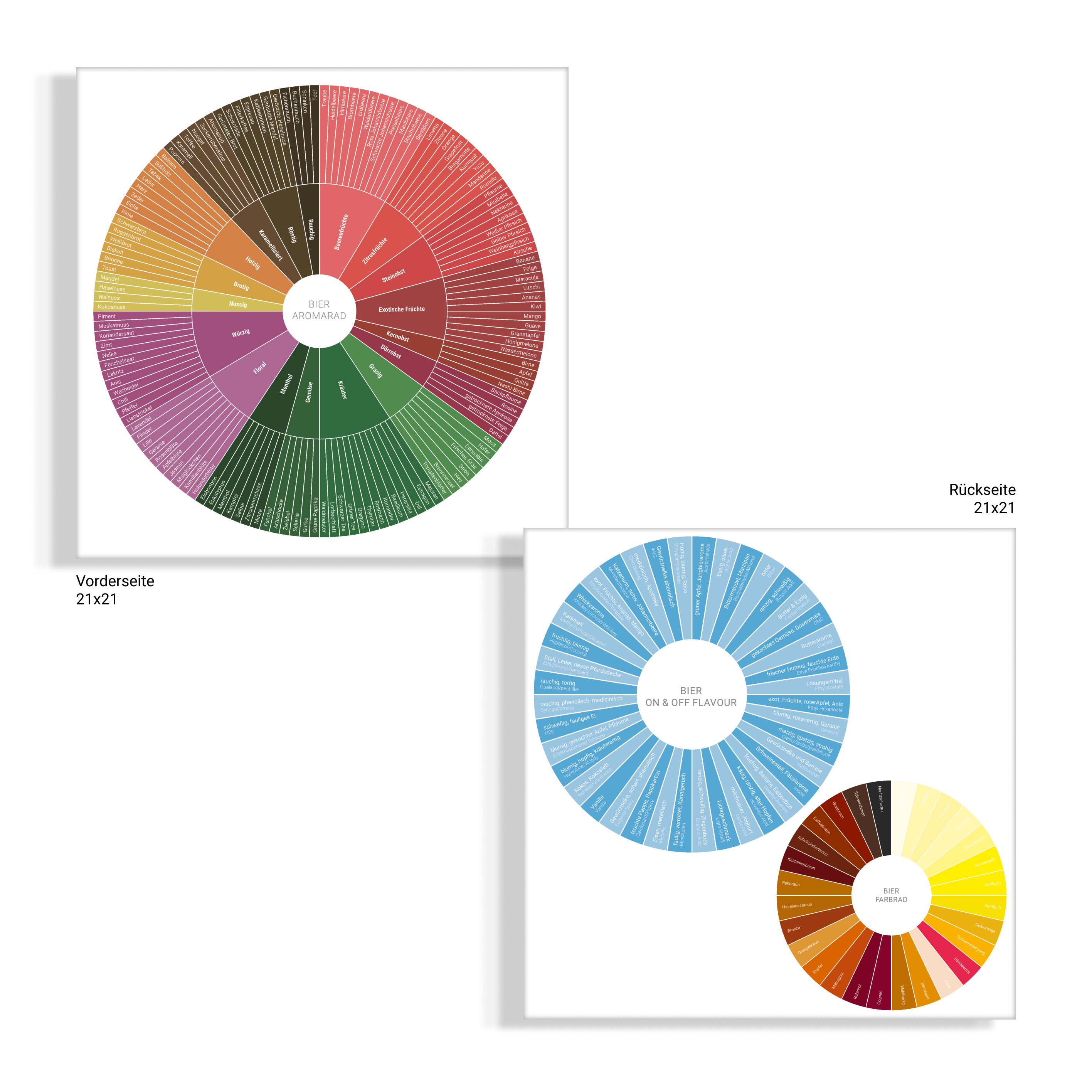 Sommelierpaket: Bier Aroma Rad Tastingsheets