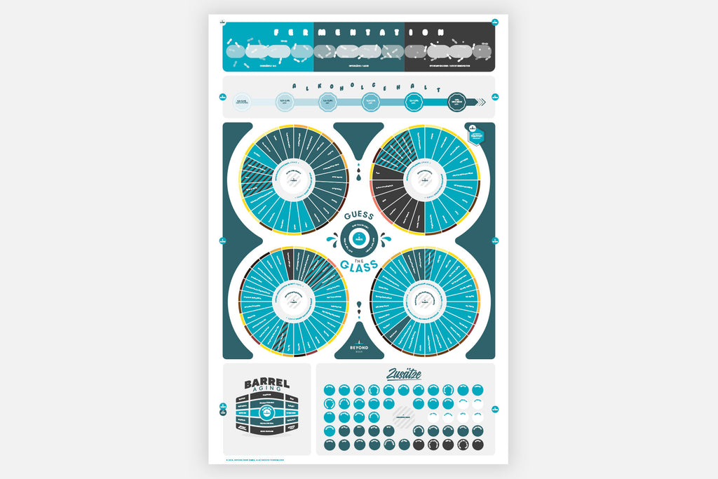 Guess the Glass - das (Blind)Verkostungsspiel